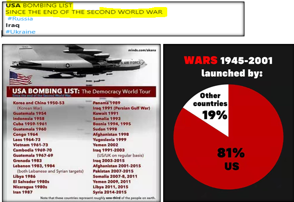 perception war between Russia and NATO. Remind the invasion history of USA.