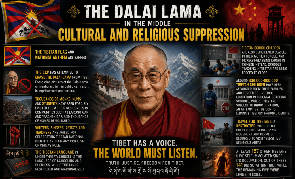Dalai Lama Journey