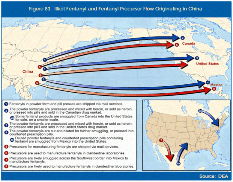 China to USA  Fentanyl smuggling