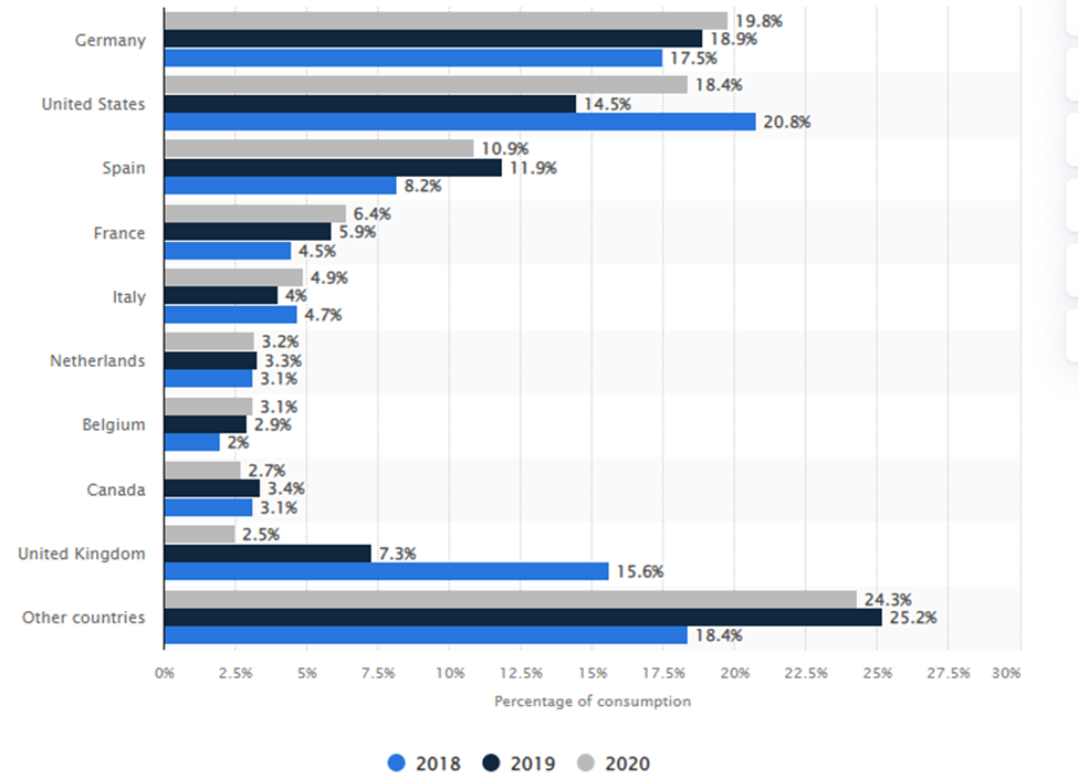 Distribution of Fentanyl consumption globally from 2018 to 2020 by country (Credits: Statista)