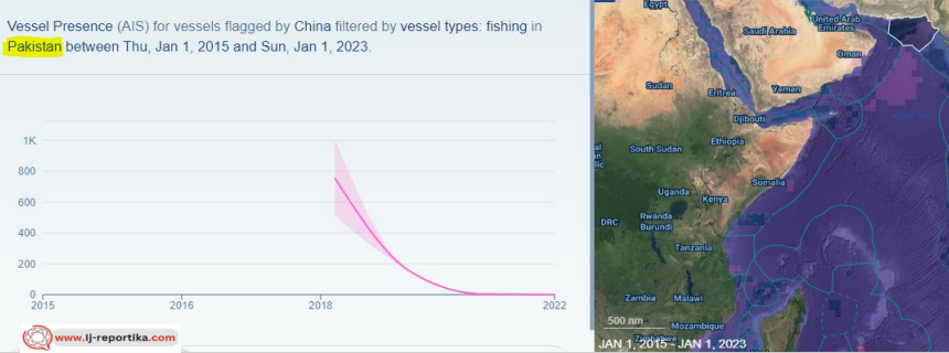 Chinese DWF in Pakistan : ij-reportika.com