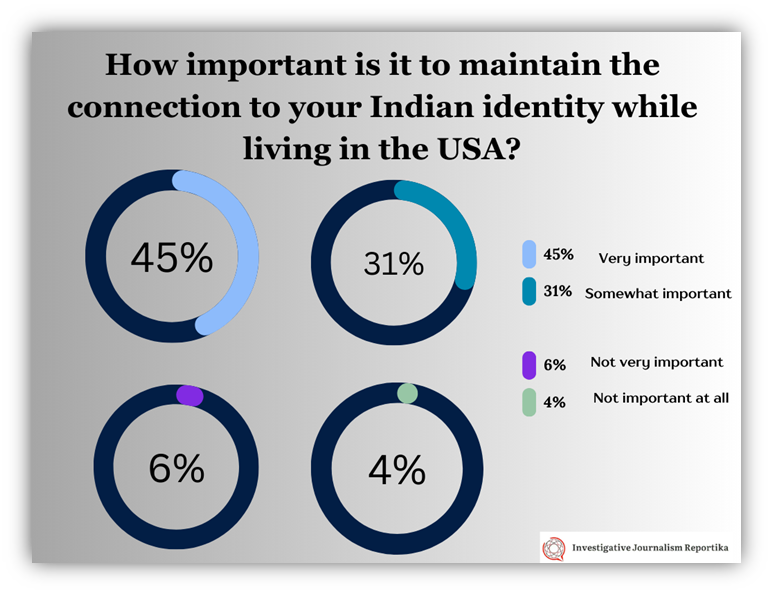 maintain the connection to your Indian identity