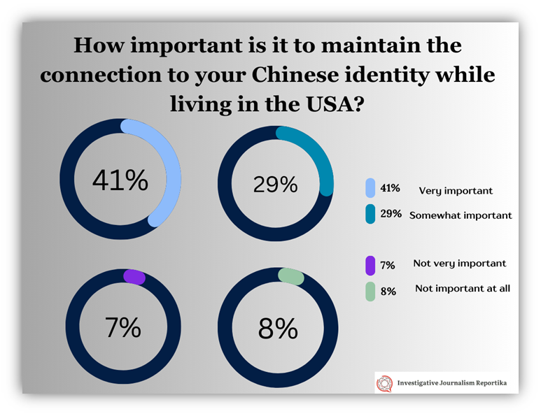 maintain the connection to your Chinese identity