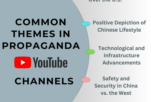 Influencer-Based YouTube Channels/Vlogs for Soft Power Propaganda Network