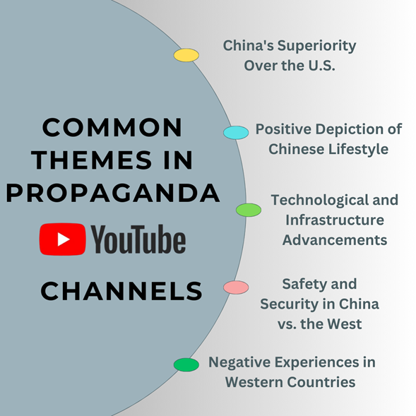 Influencer-Based YouTube Channels/Vlogs for Soft Power Propaganda Network