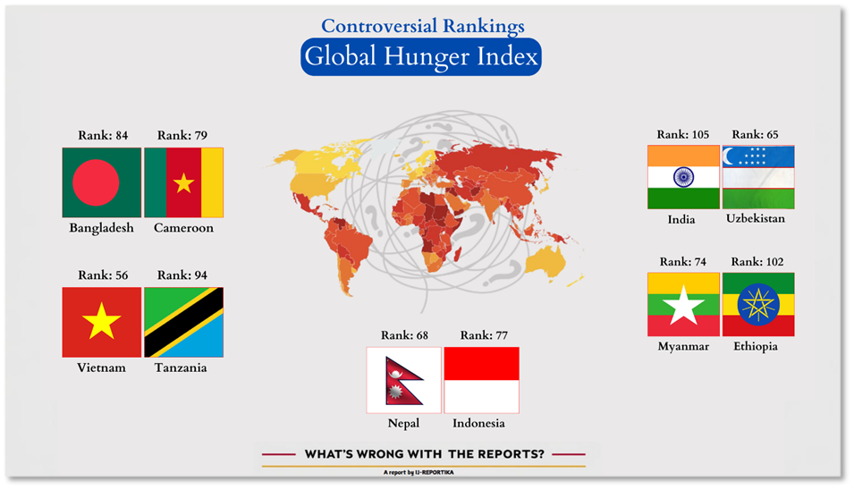 Unexpected or Flawed discrepancies in the Global Hunger Index 2024