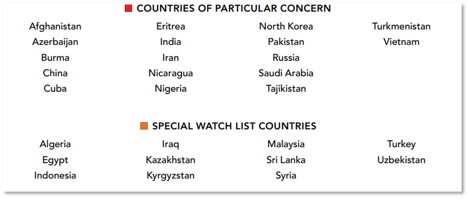 2024 Countries of Particular Concern and Special Watch List