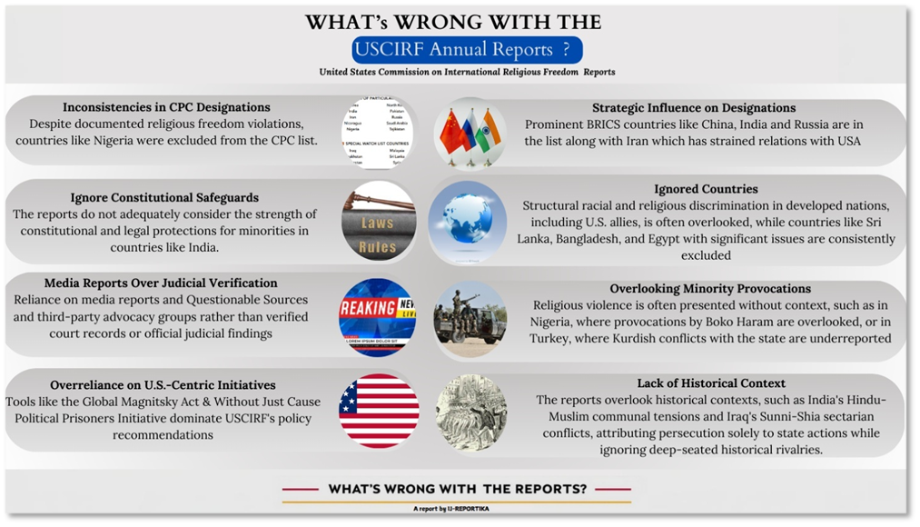 What's wrong with the USCIRF Annual Reports