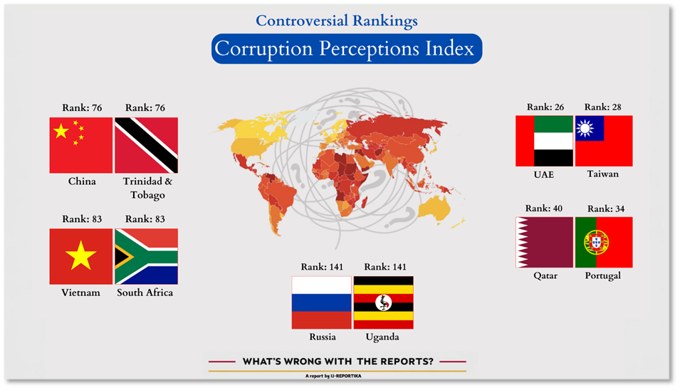 Unexpected or Flawed discrepancies in the Corruption Perceptions Index 2023