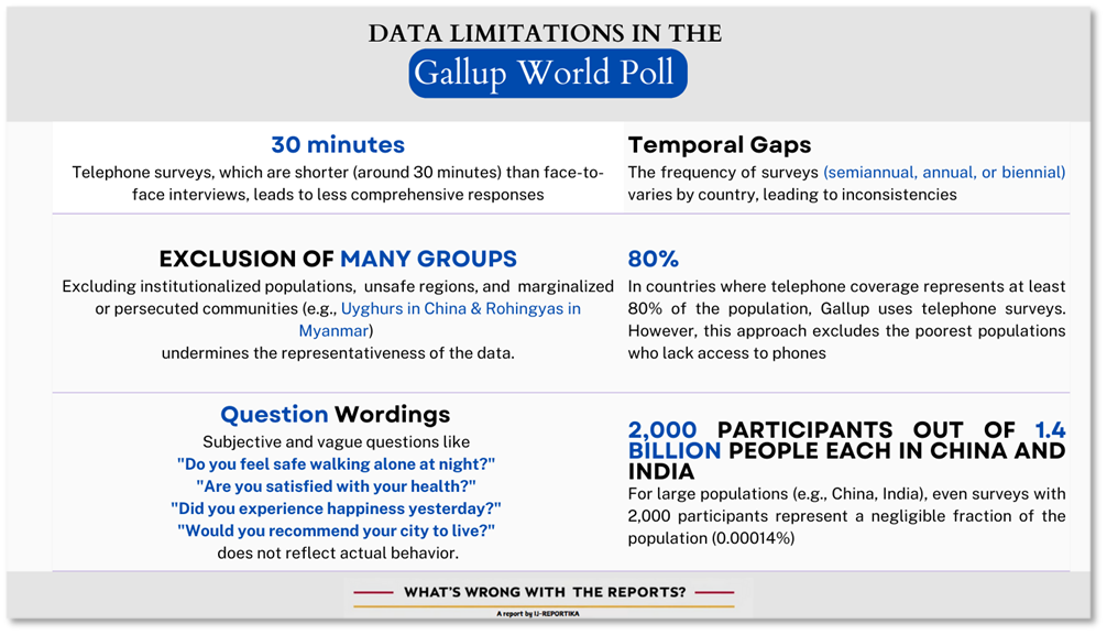 Data Limitations in the Gallup World Poll