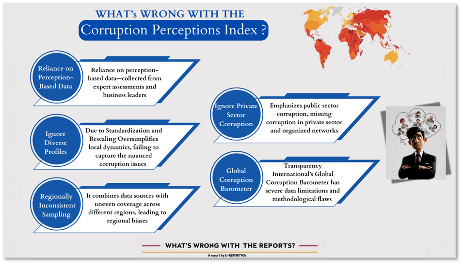 Corruption Perception Index Flaws