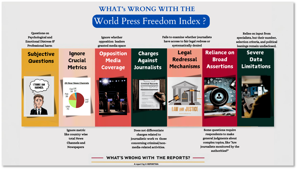 What's wrong with the World Press Freedom Index