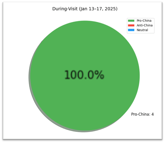 Analysis of the articles published on Daily FT during the visit of the SL President to China
