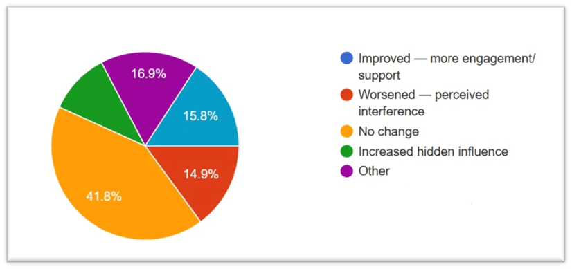 Relations with Russia