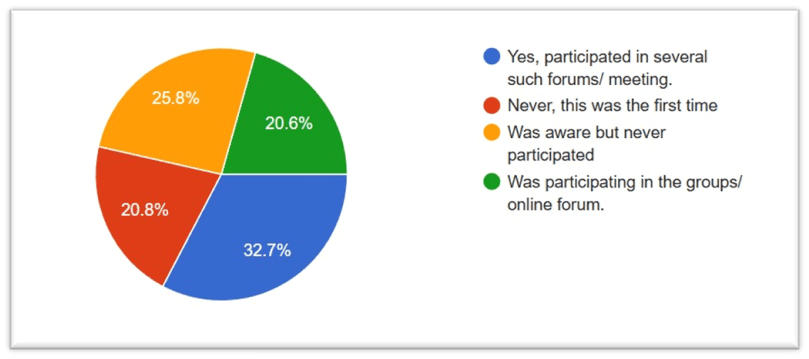 Previous participation History