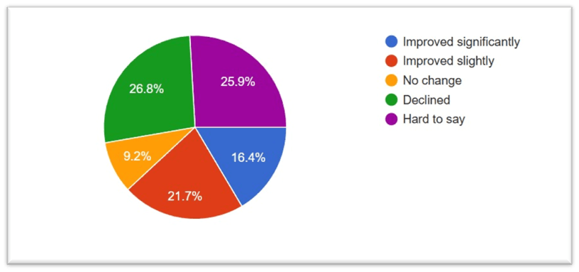 Public Trust in New Government