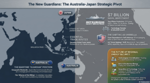 Australia and Japan’s New Strategic Alliance