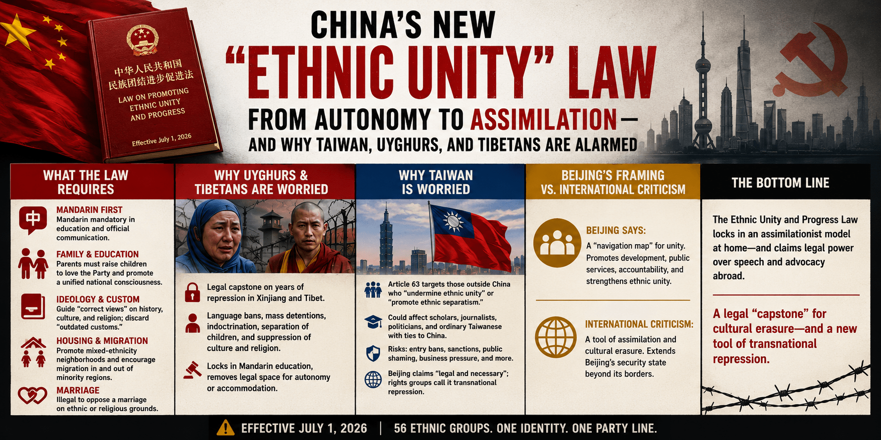 China NPC delegates ethnic minority law March 2026