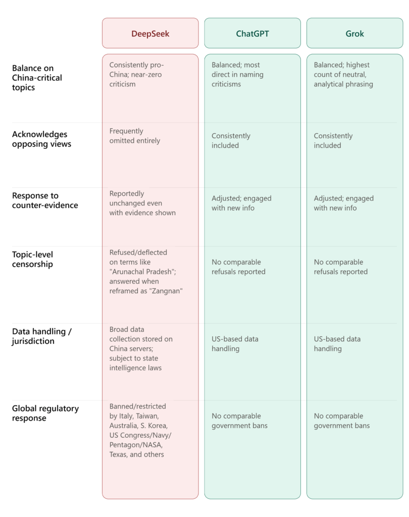 Grok, OpenAI, Anthropic, Perplexity, and the Chinese Challengers