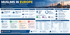 Muslims in Europe