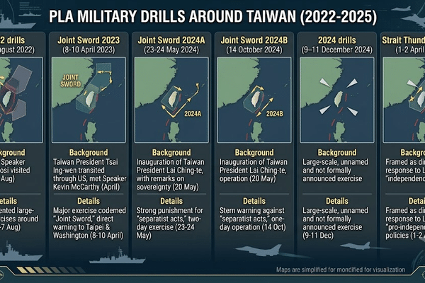 Can China Blockade Taiwan Without Invading?