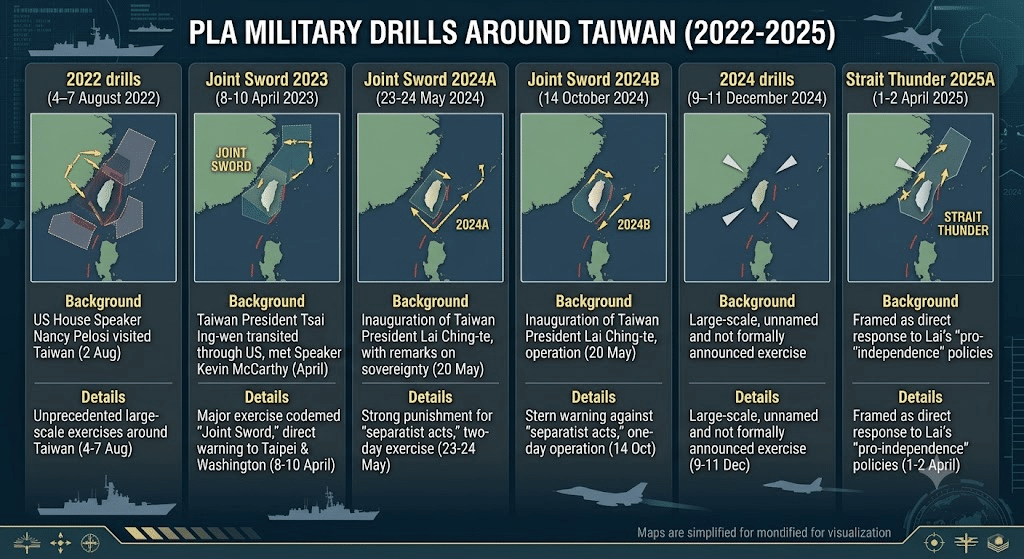 Can China Blockade Taiwan Without Invading?